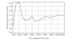 Www Mwrf Com Sites Mwrf com Files 31 K F7 Www Mwrf Com Sites Mwrf com Files 31 K F7