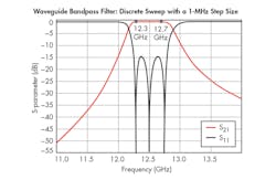 Www Mwrf Com Sites Mwrf com Files 44 K Fig3 0 Www Mwrf Com Sites Mwrf com Files 44 K Fig3 0