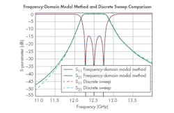 Www Mwrf Com Sites Mwrf com Files 44 K Fig5 0 Www Mwrf Com Sites Mwrf com Files 44 K Fig5 0
