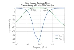 Www Mwrf Com Sites Mwrf com Files 44 K Fig7 0 Www Mwrf Com Sites Mwrf com Files 44 K Fig7 0
