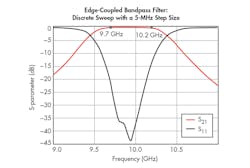 Www Mwrf Com Sites Mwrf com Files 44 K Fig8 0 Www Mwrf Com Sites Mwrf com Files 44 K Fig8 0