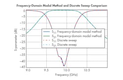 Www Mwrf Com Sites Mwrf com Files 44 K Fig9 0 Www Mwrf Com Sites Mwrf com Files 44 K Fig9 0