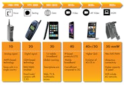 Www Mwrf Com Sites Mwrf com Files 5 Leading Fig 3 1 Www Mwrf Com Sites Mwrf com Files 5 Leading Fig 3 1