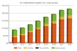 Www Mwrf Com Sites Mwrf com Files 5 Leading Fig4 1 Www Mwrf Com Sites Mwrf com Files 5 Leading Fig4 1