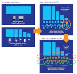 Www Mwrf Com Sites Mwrf com Files Intel5 G Fig3 Www Mwrf Com Sites Mwrf com Files Intel5 G Fig3