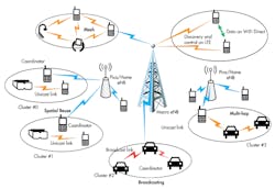 Www Mwrf Com Sites Mwrf com Files Intel5 G Fig4 Www Mwrf Com Sites Mwrf com Files Intel5 G Fig4