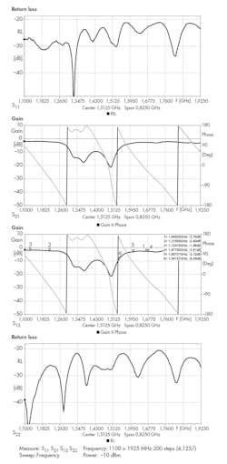 Www Mwrf Com Sites Mwrf com Files Link Complutense Fig5 Www Mwrf Com Sites Mwrf com Files Link Complutense Fig5