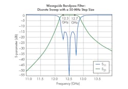 Www Mwrf Com Sites Mwrf com Files New 44 K Fig2 Www Mwrf Com Sites Mwrf com Files New 44 K Fig2