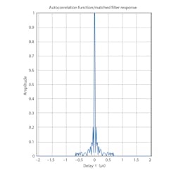 Www Mwrf Com Sites Mwrf com Files 0817 20 K Fig4 Www Mwrf Com Sites Mwrf com Files 0817 20 K Fig4