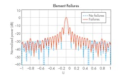 Www Mwrf Com Sites Mwrf com Files 0817 20 K Fig7 Www Mwrf Com Sites Mwrf com Files 0817 20 K Fig7