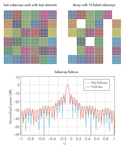 Www Mwrf Com Sites Mwrf com Files 0817 20 K Fig8 0 Www Mwrf Com Sites Mwrf com Files 0817 20 K Fig8 0