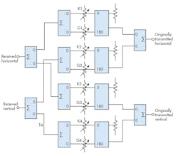 Www Mwrf Com Sites Mwrf com Files 0817 32 K Fig1 Www Mwrf Com Sites Mwrf com Files 0817 32 K Fig1
