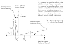 Www Mwrf Com Sites Mwrf com Files 0817 32 K Fig3 Www Mwrf Com Sites Mwrf com Files 0817 32 K Fig3