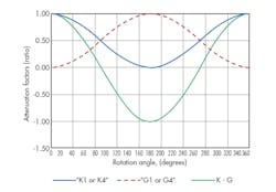 Www Mwrf Com Sites Mwrf com Files 0817 32 K Fig4 Www Mwrf Com Sites Mwrf com Files 0817 32 K Fig4