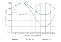 Www Mwrf Com Sites Mwrf com Files 0817 32 K Fig5 Www Mwrf Com Sites Mwrf com Files 0817 32 K Fig5