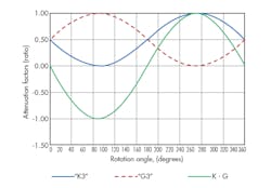 Www Mwrf Com Sites Mwrf com Files 0817 32 K Fig6 Www Mwrf Com Sites Mwrf com Files 0817 32 K Fig6