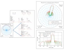 Www Mwrf Com Sites Mwrf com Files 0817 42 K Fig5 Www Mwrf Com Sites Mwrf com Files 0817 42 K Fig5
