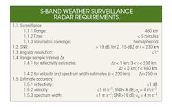 Www Mwrf Com Sites Mwrf com Files 0817 42 K Table Www Mwrf Com Sites Mwrf com Files 0817 42 K Table