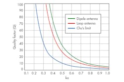Www Mwrf Com Sites Mwrf com Files 30 M F1 1 Www Mwrf Com Sites Mwrf com Files 30 M F1 1