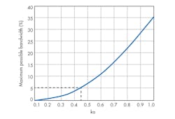 Www Mwrf Com Sites Mwrf com Files 30 M F2 1 Www Mwrf Com Sites Mwrf com Files 30 M F2 1