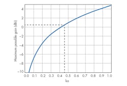 Www Mwrf Com Sites Mwrf com Files 30 M F3 1 Www Mwrf Com Sites Mwrf com Files 30 M F3 1