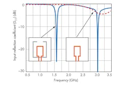 Www Mwrf Com Sites Mwrf com Files 30 M F5 1 Www Mwrf Com Sites Mwrf com Files 30 M F5 1