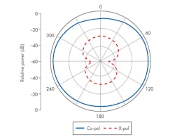 Www Mwrf Com Sites Mwrf com Files 30 M F7 1 Www Mwrf Com Sites Mwrf com Files 30 M F7 1