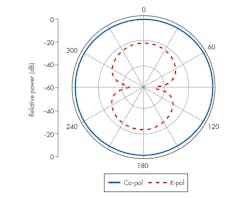 Www Mwrf Com Sites Mwrf com Files 30 M F8 1 Www Mwrf Com Sites Mwrf com Files 30 M F8 1