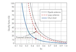 Www Mwrf Com Sites Mwrf com Files 30 M F9 1 Www Mwrf Com Sites Mwrf com Files 30 M F9 1