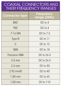 Www Mwrf Com Sites Mwrf com Files 41 M Table Www Mwrf Com Sites Mwrf com Files 41 M Table