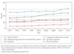 Www Mwrf Com Sites Mwrf com Files Link Diversity Fig4 Www Mwrf Com Sites Mwrf com Files Link Diversity Fig4