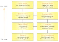 Www Mwrf Com Sites Mwrf com Files Link Ux Fig4 Www Mwrf Com Sites Mwrf com Files Link Ux Fig4