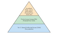 Www Mwrf Com Sites Mwrf com Files 21p Fig1 0 Www Mwrf Com Sites Mwrf com Files 21p Fig1 0