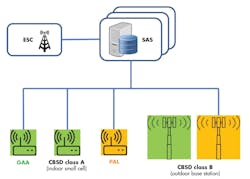 Www Mwrf Com Sites Mwrf com Files 21p Fig2 0 Www Mwrf Com Sites Mwrf com Files 21p Fig2 0