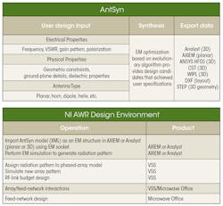 Www Mwrf Com Sites Mwrf com Files 42 M F3 6 Www Mwrf Com Sites Mwrf com Files 42 M F3 6