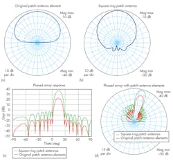 Www Mwrf Com Sites Mwrf com Files 42 M F5 6 Www Mwrf Com Sites Mwrf com Files 42 M F5 6