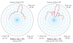 Www Mwrf Com Sites Mwrf com Files 42 M F8 6 Www Mwrf Com Sites Mwrf com Files 42 M F8 6