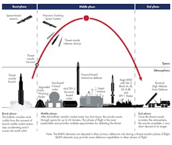Www Mwrf Com Sites Mwrf com Files Missile Fig1 Www Mwrf Com Sites Mwrf com Files Missile Fig1