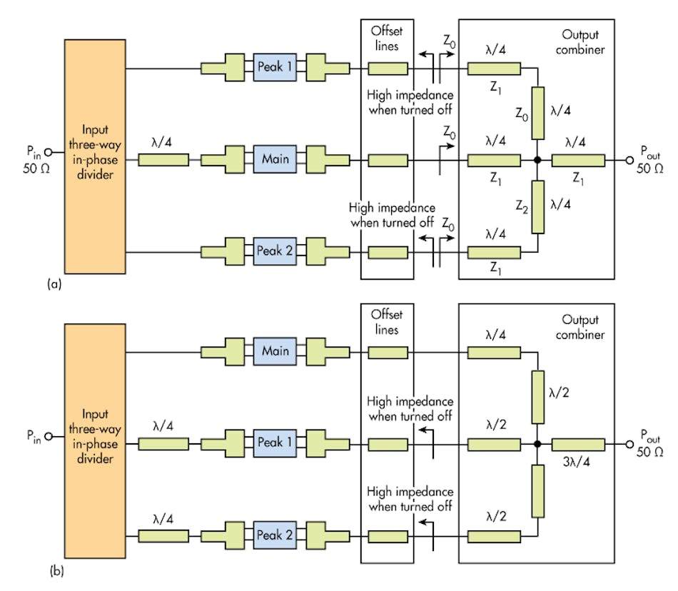 Doherty Amplifier Combines High Power and Efficiency Microwaves & RF