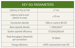 Www Mwrf Com Sites Mwrf com Files 40 Q Fig1 Www Mwrf Com Sites Mwrf com Files 40 Q Fig1