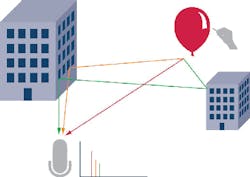 Www Mwrf Com Sites Mwrf com Files 41 Q Fig4 0 Www Mwrf Com Sites Mwrf com Files 41 Q Fig4 0