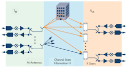 Www Mwrf Com Sites Mwrf com Files 41 Q Fig10 0 Www Mwrf Com Sites Mwrf com Files 41 Q Fig10 0