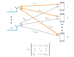 Www Mwrf Com Sites Mwrf com Files 41 Q Fig3 0 Www Mwrf Com Sites Mwrf com Files 41 Q Fig3 0