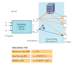 Www Mwrf Com Sites Mwrf com Files 41 Q Fig9 0 Www Mwrf Com Sites Mwrf com Files 41 Q Fig9 0