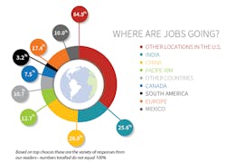 Www Mwrf Com Sites Mwrf com Files 5 Outsourcing New Www Mwrf Com Sites Mwrf com Files 5 Outsourcing New