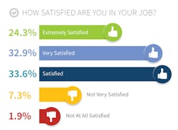 Www Mwrf Com Sites Mwrf com Files Mw 6 Job Satisfaction Www Mwrf Com Sites Mwrf com Files Mw 6 Job Satisfaction