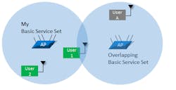 Www Mwrf Com Sites Mwrf com Files Ni 11ax Fig3 Www Mwrf Com Sites Mwrf com Files Ni 11ax Fig3