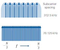 Www Mwrf Com Sites Mwrf com Files Ni 11ax Fig5 Www Mwrf Com Sites Mwrf com Files Ni 11ax Fig5