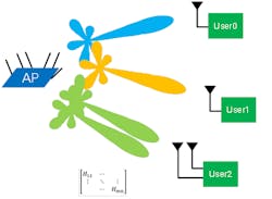 Www Mwrf Com Sites Mwrf com Files Ni 11ax Fig6 Www Mwrf Com Sites Mwrf com Files Ni 11ax Fig6