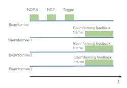 Www Mwrf Com Sites Mwrf com Files Ni 11ax Fig7 Www Mwrf Com Sites Mwrf com Files Ni 11ax Fig7